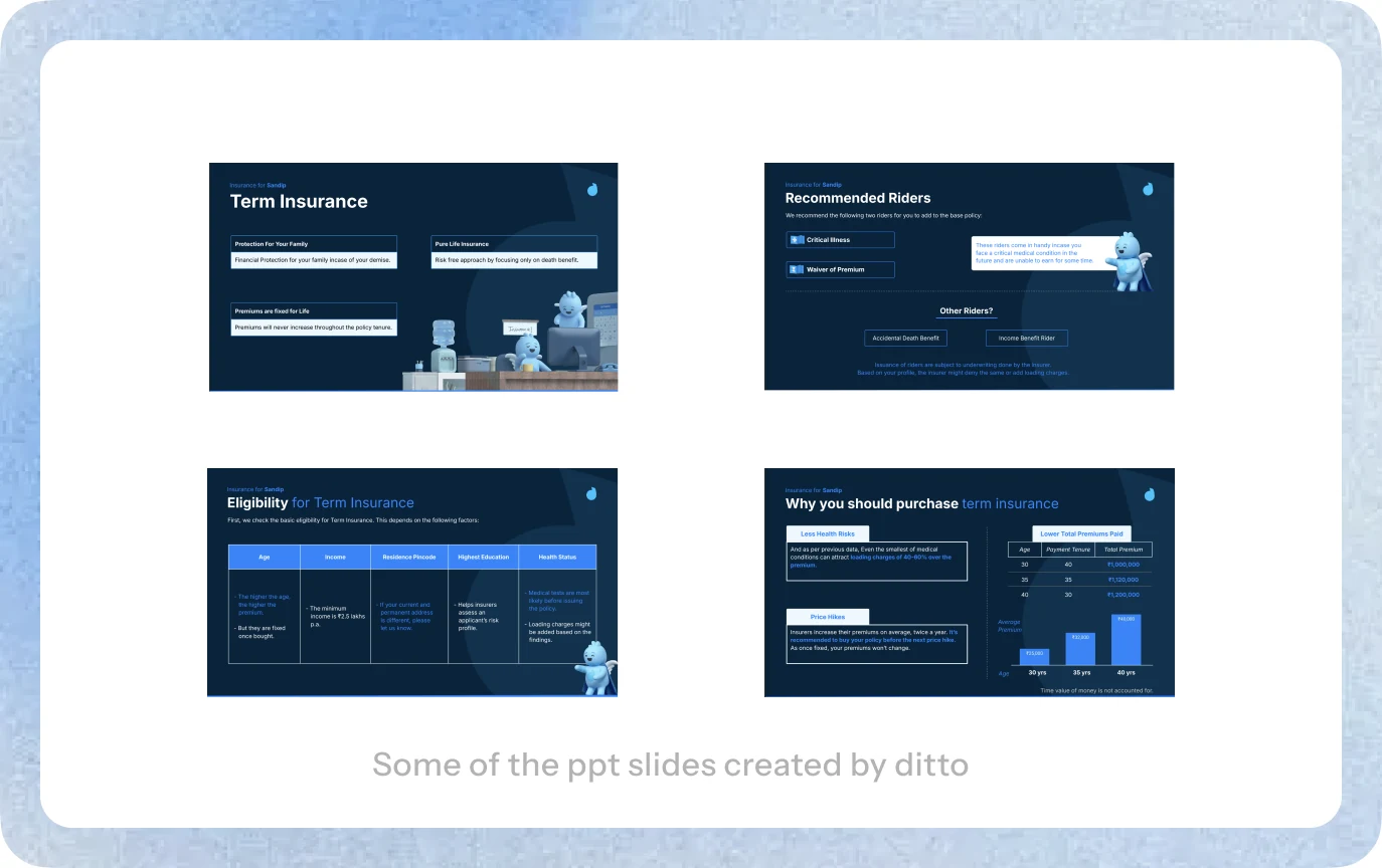 Four of the dark-blue PowerPoint slides advisors used, captioned “Some of the ppt slides created by ditto”.