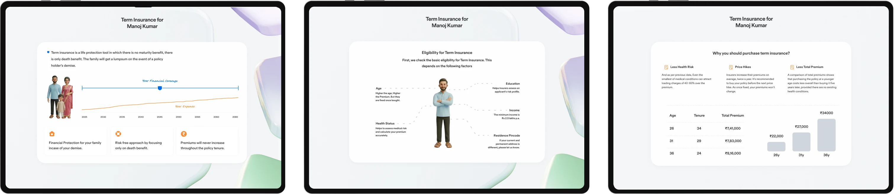 “Educate users about term insurance” — tablet screens explaining what term insurance is and who is eligible.